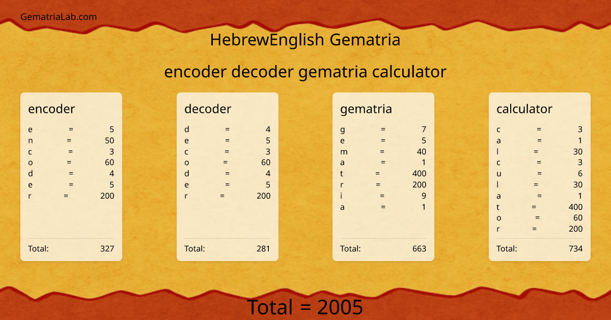 encoder decoder gematria calculator in hebrewEnglish Gematria
